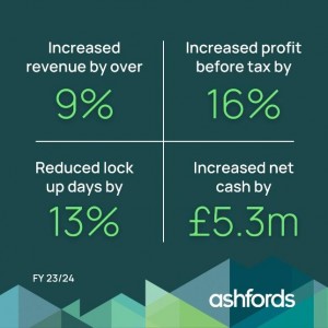 Firm-wide bonus at Ashfords is 7% for third year running on strong advances in revenues and profits